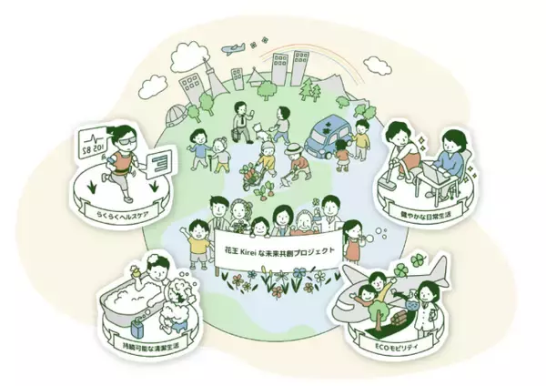 花王と東京理科大学による「花王Kireiな未来共創プロジェクト」活動終了