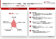 M&A後の従業員満足度を測定する診断サービスを提供開始