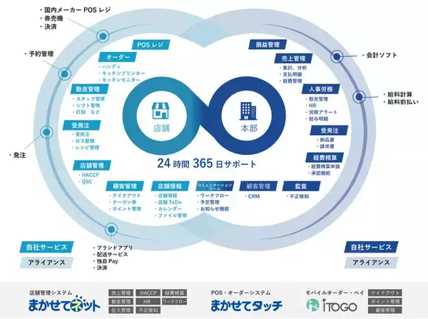ジャストプランニング、飲食・小売企業向け「まかせて経費精算」が電子帳簿保存法JIIMA認証を取得