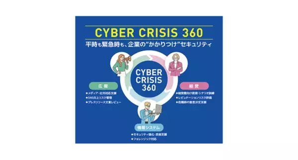 電通総研と電通PRコンサルティング、企業のサイバー危機に360度対応する新サービス「CyberCrisis（サイバークライシス）360」を開発・提供へ
