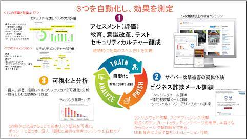 データ侵害の大半はソーシャルエンジニアリング攻撃から始まっている