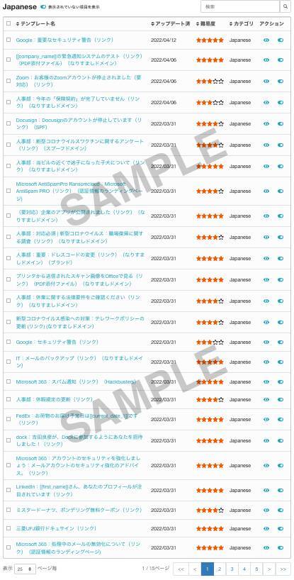 データ侵害の大半はソーシャルエンジニアリング攻撃から始まっている