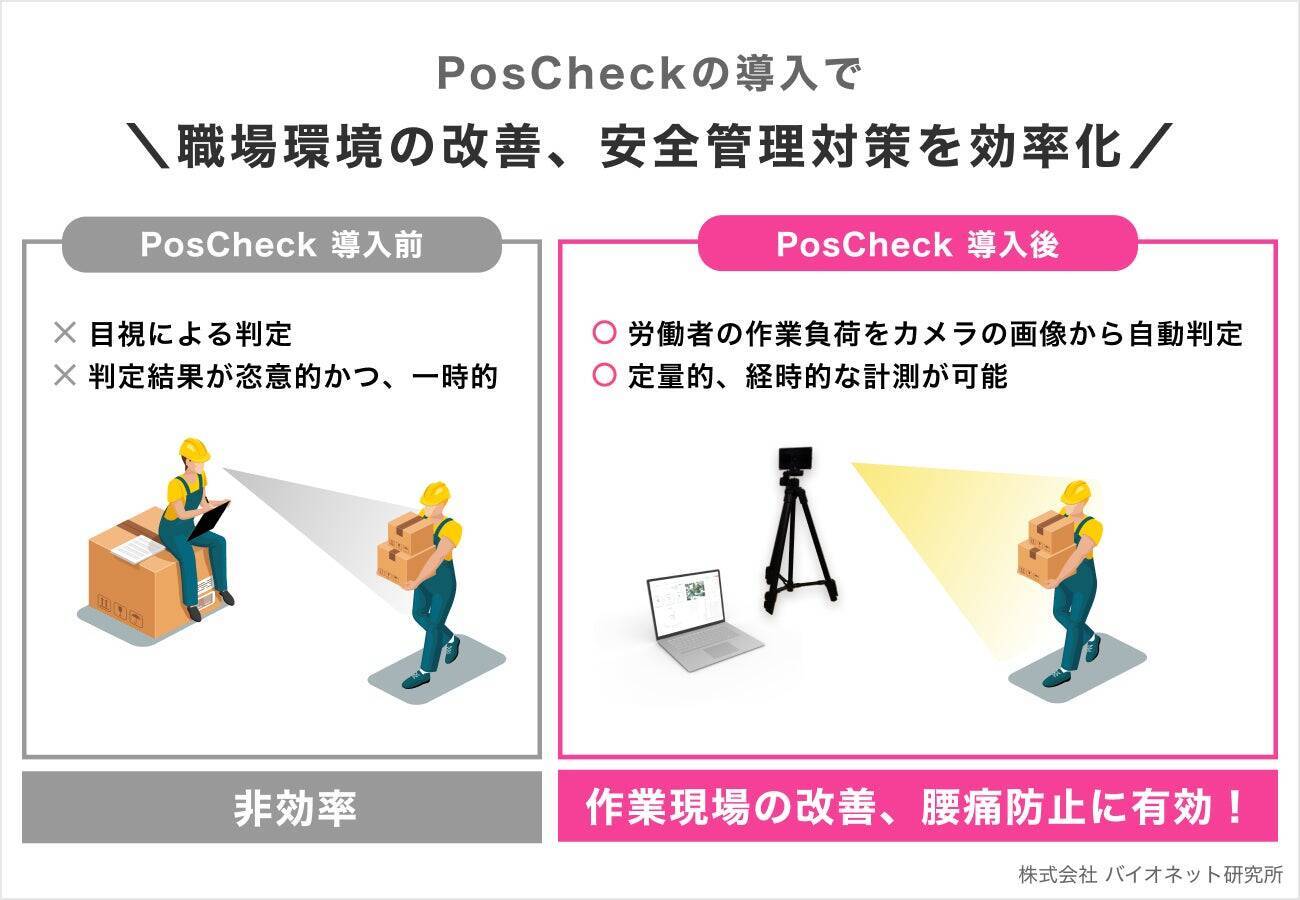 【 安全管理対策をDX化 】AIと立体計測で高精度な姿勢評価を実現した「PosCheck」の技術。作業者の”腰痛問題や労働災害”の解決に挑んだ開発ストーリー