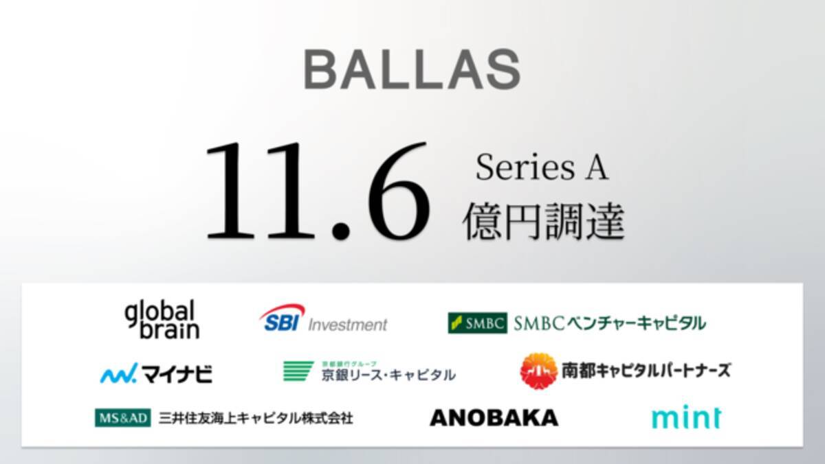 建設DX】株式会社BALLASが、Global  BrainとSBIインベストメントの共同リード投資で11.6億円の資金調達を実施。建設部材の設計開発・製造販売事業を、関東から関西・中部へ拡大。 -  エキサイトニュース