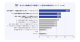 「-企業の顧客データの活用に関する調査 - 課題は人的リソース不足！？顧客データ基盤を構築・運用している企業はわずか36.2%と判明」の画像1