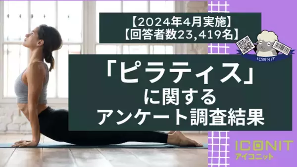 【2024年4月実施】【回答者数23,419名】「ピラティス」に関するアンケート調査結果