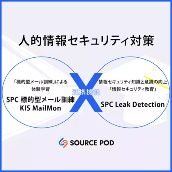 情報セキュリティ教育サービス『SPC Leak Detection』、標的型メール訓練サービス『SPC 標的型メール訓練』『KIS MailMon』のクリック受講者にシームレスに教育できる連携機能公開