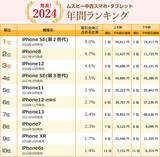 「ムスビー／2024年 中古スマホ・タブレット 年間ランキング発表」の画像1