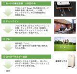 「ゴルフ場総合管理クラウドシステム GRAIN CLOUDチェックアウトレス運営やキャンセル料の自動回収を実現する「GRAIN Smart TG」提供開始」の画像1