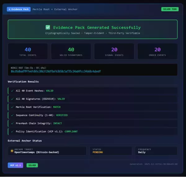 VSO、VeritasChain Protocol v1.1（VCP v1.1）公開。v1.1での本番環境での実装を完了。世界初・MT5本番環境でAI判断の暗号監査を実装