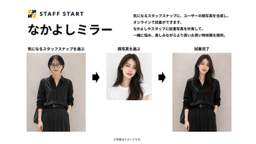 AI試着でCVR約3倍の事例も。STAFF START「なかよしミラー」がエンジン刷新で高速化・高精度化