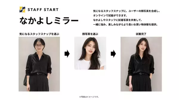 AI試着でCVR約3倍の事例も。STAFF START「なかよしミラー」がエンジン刷新で高速化・高精度化