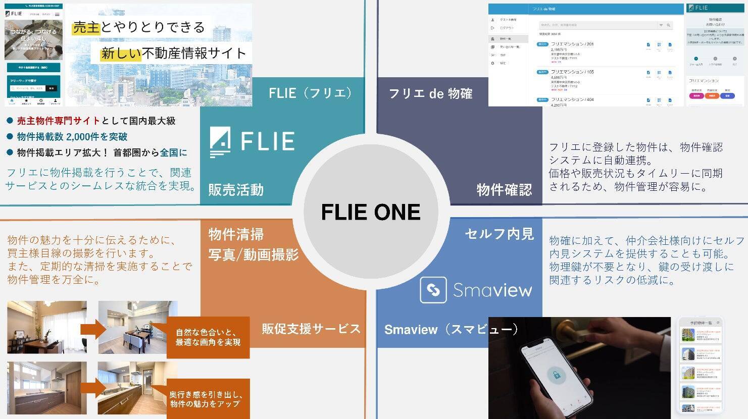 住まい探しのプラットフォームから、不動産業界の新たな仕組みづくりへ――　第8期を迎えた「FLIEの挑戦」