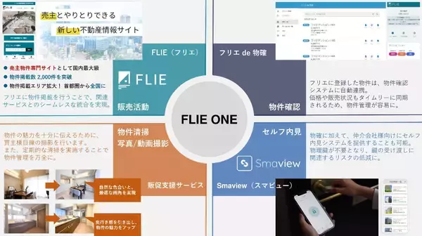 「住まい探しのプラットフォームから、不動産業界の新たな仕組みづくりへ――　第8期を迎えた「FLIEの挑戦」」の画像