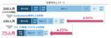 「ローコード開発基盤「OutSystems」とアジャイル方式を採用し、東洋製罐の製品マスタ管理システムを短期間で再構築」の画像1
