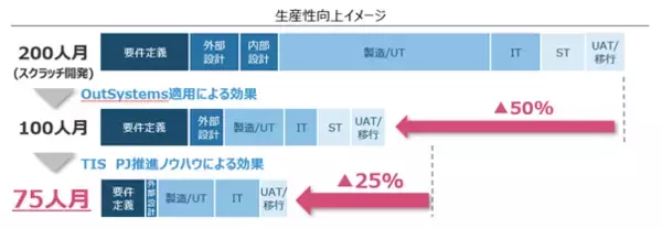 ローコード開発基盤「OutSystems」とアジャイル方式を採用し、東洋製罐の製品マスタ管理システムを短期間で再構築