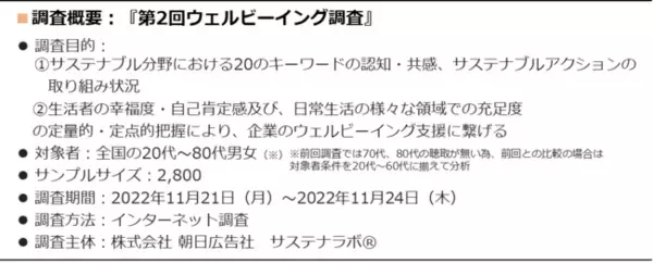 人間関係や、貯蓄・投資知識の充足度に男女の差【60のウェルビーイング指標で生活者の充足度を数値化】
