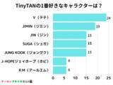 「【調査レポート】TinyTANで一番好きなキャラクターは？1位は『Ｖ（テテ）』でした！」の画像1