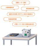 「研究開発・試験向け　細やかな電力調整が可能な温度調節器　　　　　【SCR HEATCON】のリリースを開始しました！」の画像1