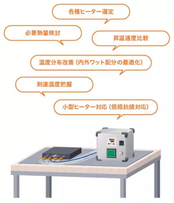 研究開発・試験向け　細やかな電力調整が可能な温度調節器　　　　　【SCR HEATCON】のリリースを開始しました！
