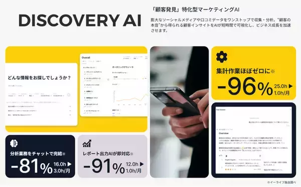 イーライフがVOCを活用した顧客インサイト発見の次世代マーケティングAIツール「Discovery AI」を提供開始