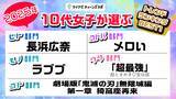 「マイナビティーンズラボ【2025年】10代女子が選ぶトレンドランキングを発表！」の画像1