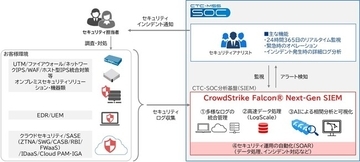 CrowdStrike Falcon Next-Gen SIEMを活用した「CTC-SOCマネージドセキュリティサービス」を提供開始