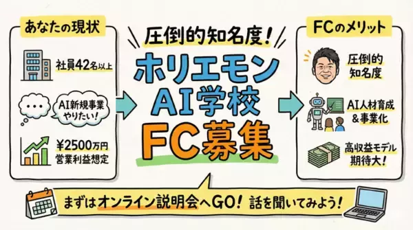 AI関連で新規事業をやりたい社員42名以上の経営者向け、ホリエモンAI学校フランチャイズ加盟企業を募集、説明会は2月12日(木)14時から