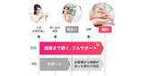 「結婚相談所TMSパートナーが入会金無料！夏の婚活応援サマーキャンペーン！」の画像1