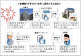 「DX技術を活用したプッシュ型の災害時無人対応システム「災害BOT（仮称）※」運用開始」の画像1