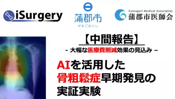 AIを活用した骨粗鬆症早期発見の実証実験、大幅な医療費削減効果の見込み【中間報告】