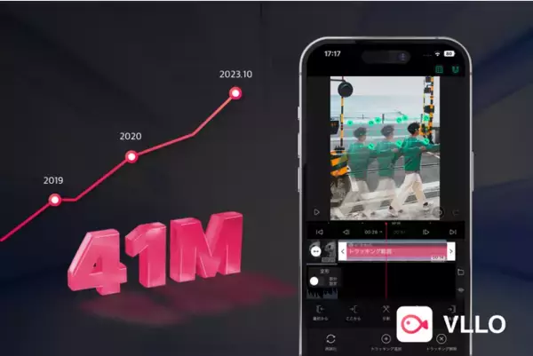 初心者でも簡単に映像制作！ロゴなしの動画編集アプリ『VLLO（ブロ）』累計ダウンロード数が4,100万を突破