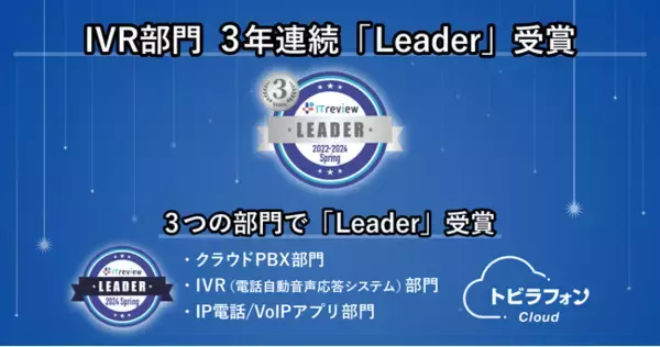 「トビラフォン Cloud」が、ITreview Grid Award 2024 SpringのクラウドPBX・IVR・IP電話/VoIPアプリの3部門で「Leader」を9期連続受賞