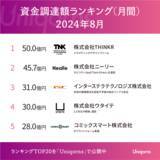 「「デザインのスタートアップ」に50億円集まる！スタートアップ資金調達ランキング2024年8月版」の画像1