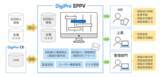 「市販直後調査を支援する「DigiPro(R) EPPV」の提供開始」の画像1
