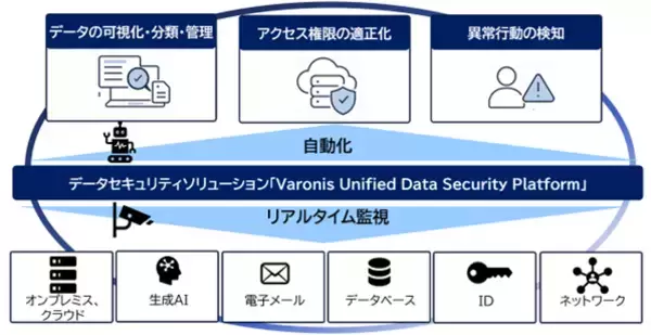 日本初、米Varonis社のデータセキュリティソリューションをCTCが提供開始