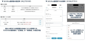 設備点検プラットフォーム「MONiPLAT(R)」点検結果の回答方式に「カスタム選択肢」機能を追加