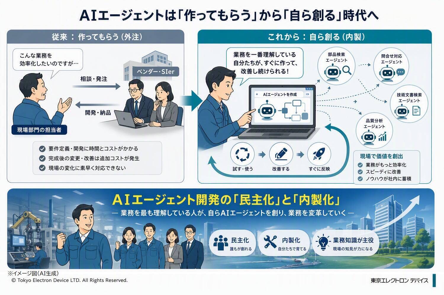 DXは「作ってもらう」から「自ら創る」時代へ　～受賞エンジニアが語る、AI活用と内製化支援の現在地～