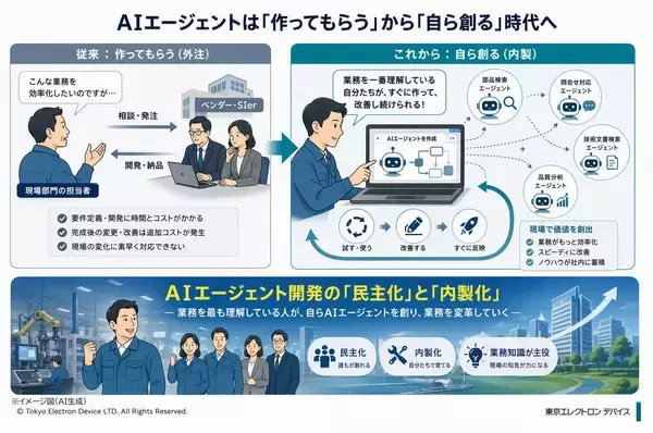 「DXは「作ってもらう」から「自ら創る」時代へ　～受賞エンジニアが語る、AI活用と内製化支援の現在地～」の画像