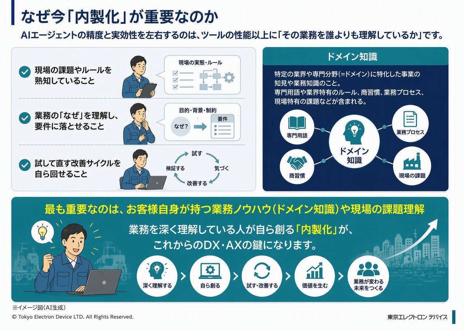 DXは「作ってもらう」から「自ら創る」時代へ　～受賞エンジニアが語る、AI活用と内製化支援の現在地～