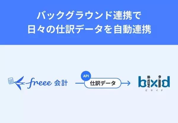 経営支援クラウド『bixid（ビサイド）』は、日々の仕訳データをバックグラウンドで自動連携する会計ソフトとして、新たに『freee会計』を追加しました