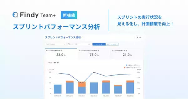 エンジニア組織の開発生産性可視化・向上SaaS「Findy Team+」に「スプリントパフォーマンス分析機能」を追加！