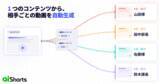 「【営業・マーケ向け】「AI Shorts」がパーソナライゼーション動画機能を追加　1コンテンツで相手ごとに字幕・ナレーションを差し替えた個別動画を配信可能に」の画像1
