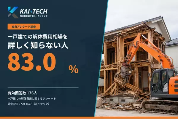 解体相場を知らない人は83.0%【一戸建て解体費用の意識調査】