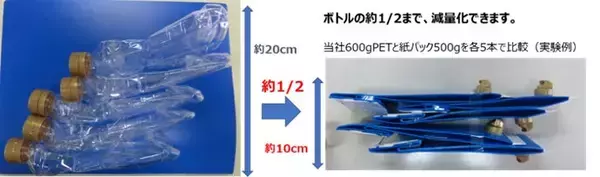 「環境にやさしく使いやすい紙パックの食用油「スマートグリーンパック®」開発秘話！「油がたれにくく、注ぐ量を選べる」キャップも大好評！！」の画像
