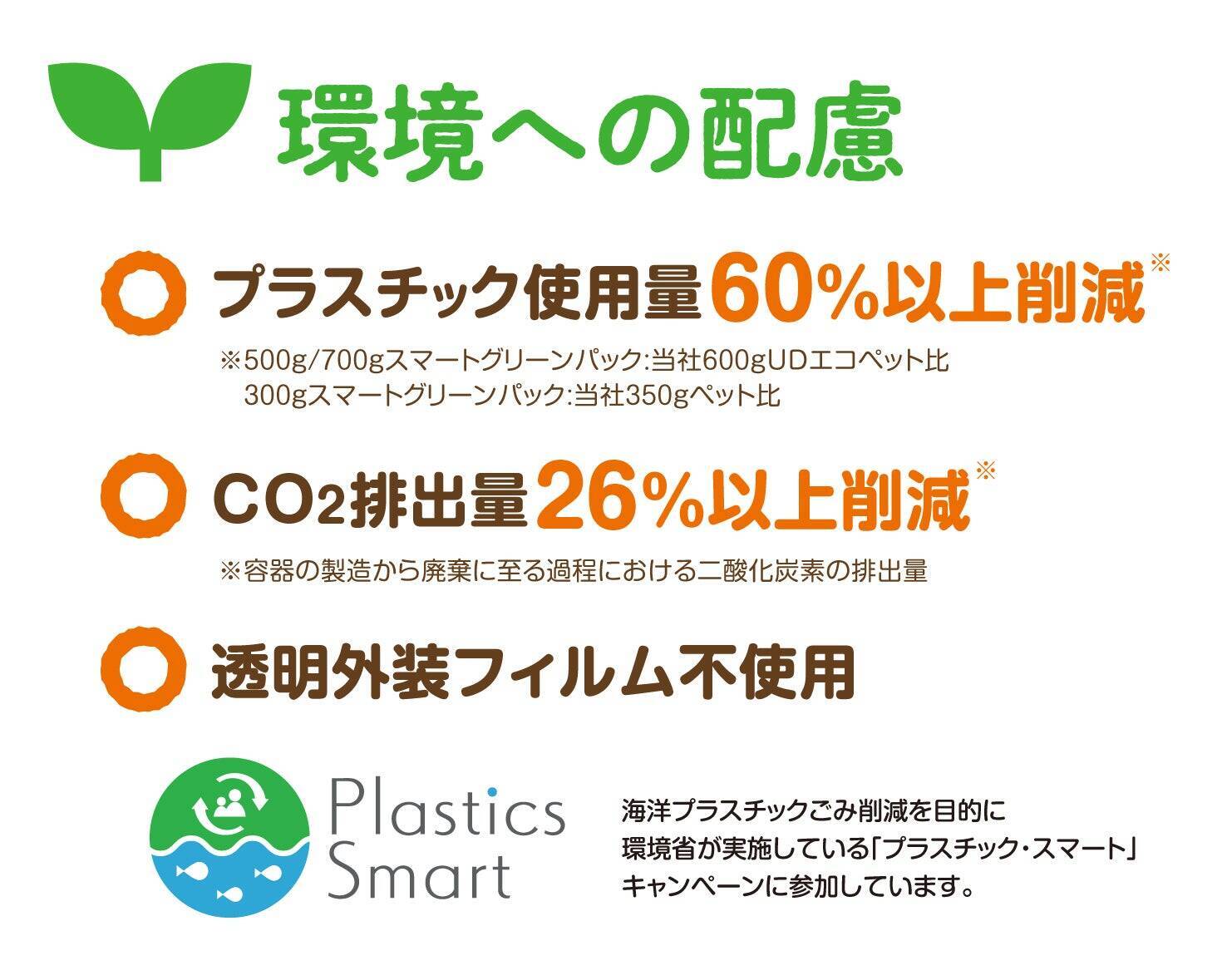 環境にやさしく使いやすい紙パックの食用油「スマートグリーンパック®」開発秘話！「油がたれにくく、注ぐ量を選べる」キャップも大好評！！