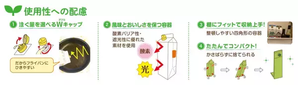 「環境にやさしく使いやすい紙パックの食用油「スマートグリーンパック®」開発秘話！「油がたれにくく、注ぐ量を選べる」キャップも大好評！！」の画像