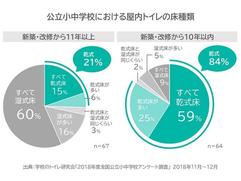 学校トイレの正しい清掃方法の普及が子ども達を笑顔にする！～地道な活動の積み重ねが生んだ動画の公開～