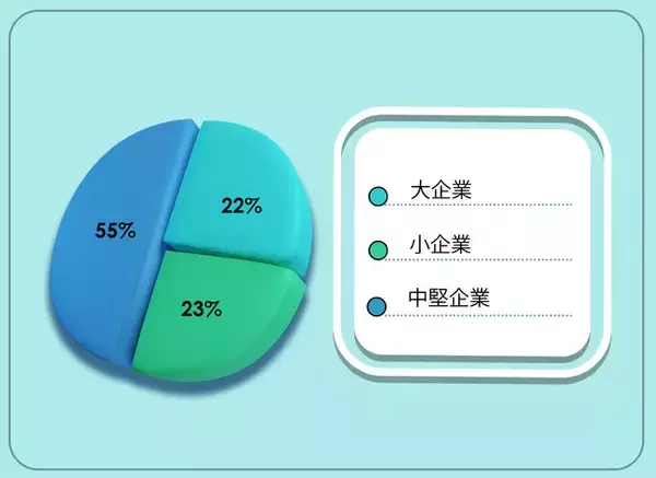 [レポートオーシャンプレスリリース]2022にグリーンバイオベースの溶剤市場の需要を理解するために調査を実施しました。