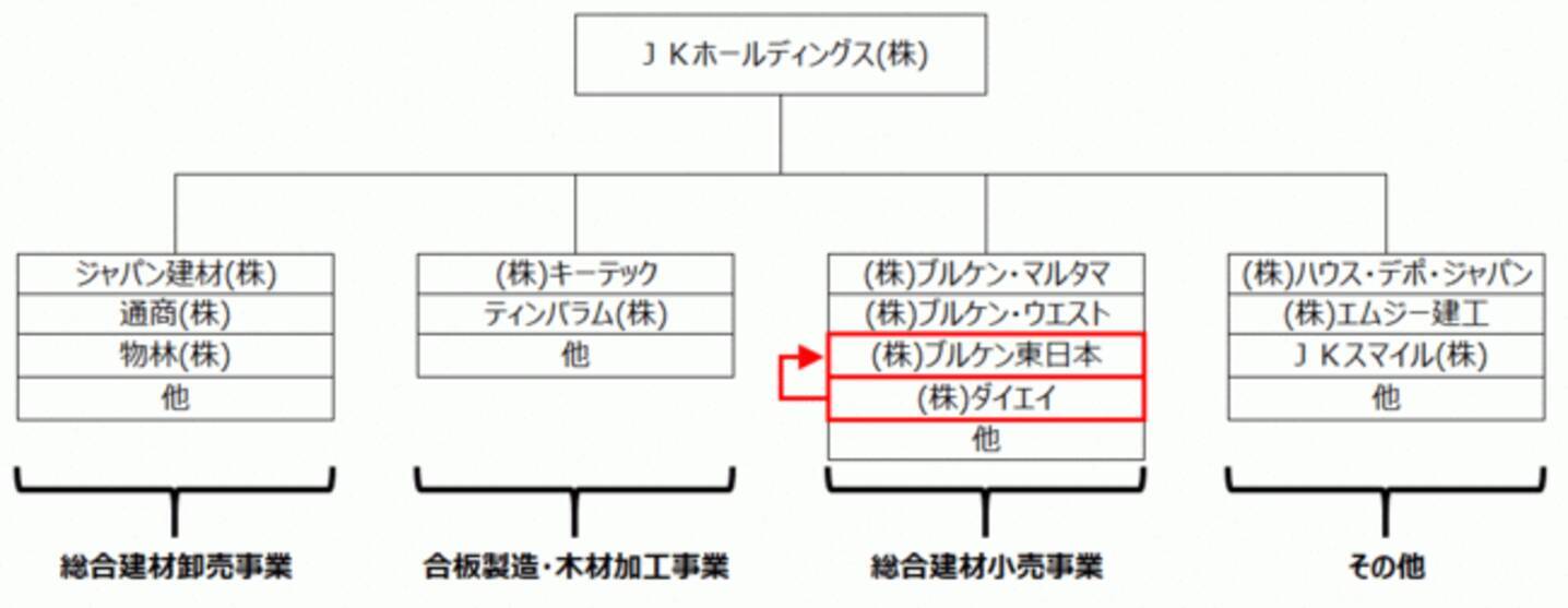 ブルケン 東日本